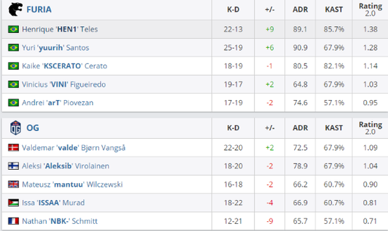 中国战队XG剑指DOTA2 TI14决赛成功晋级